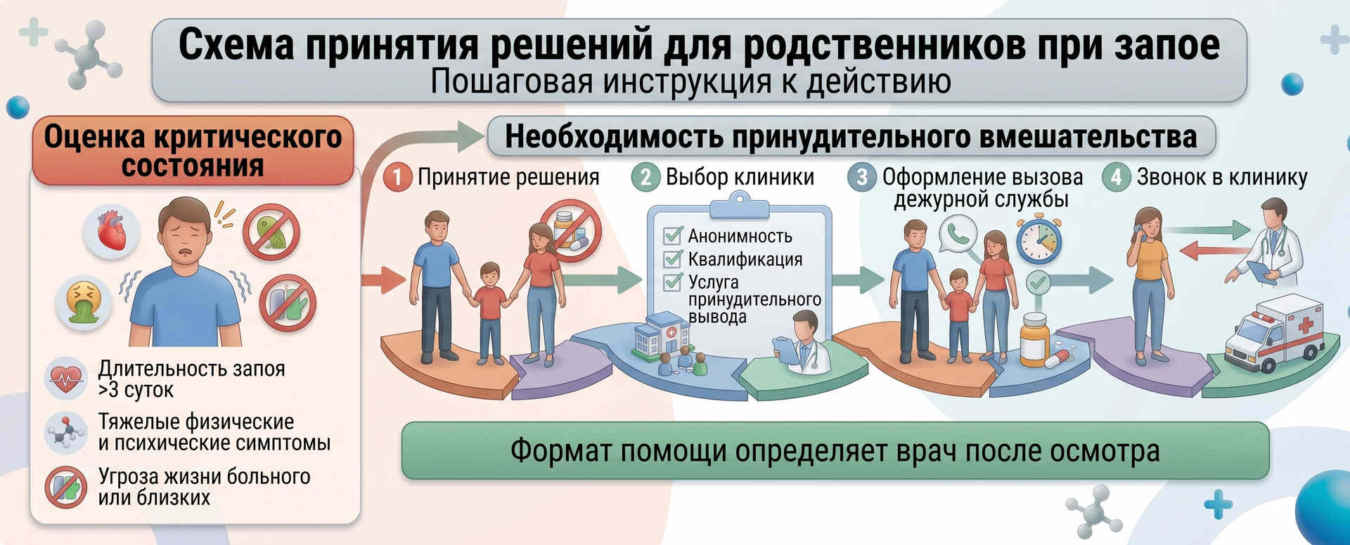 Иллюстрация принудительного или правового лечения зависимости: врач и медсестра оказывают помощь пациенту рядом с капельницей, юридической папкой с молотком судьи, знаком запрета алкоголя и семьей
